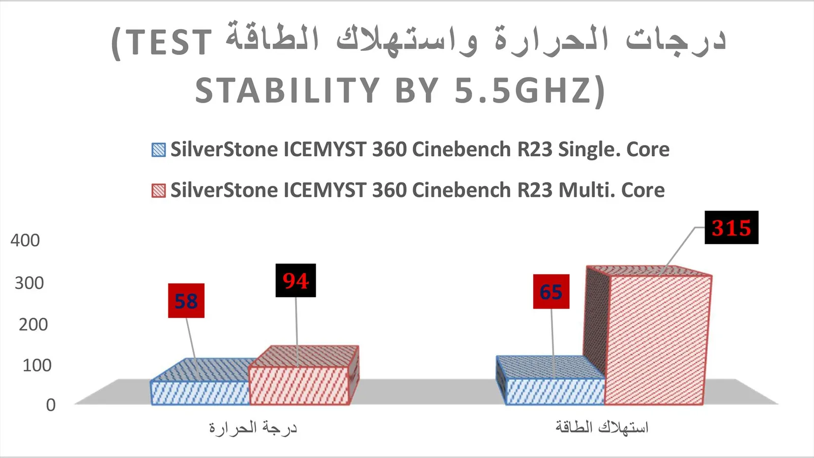 مراجعة مبرد SilverStone ICEMYST 360
