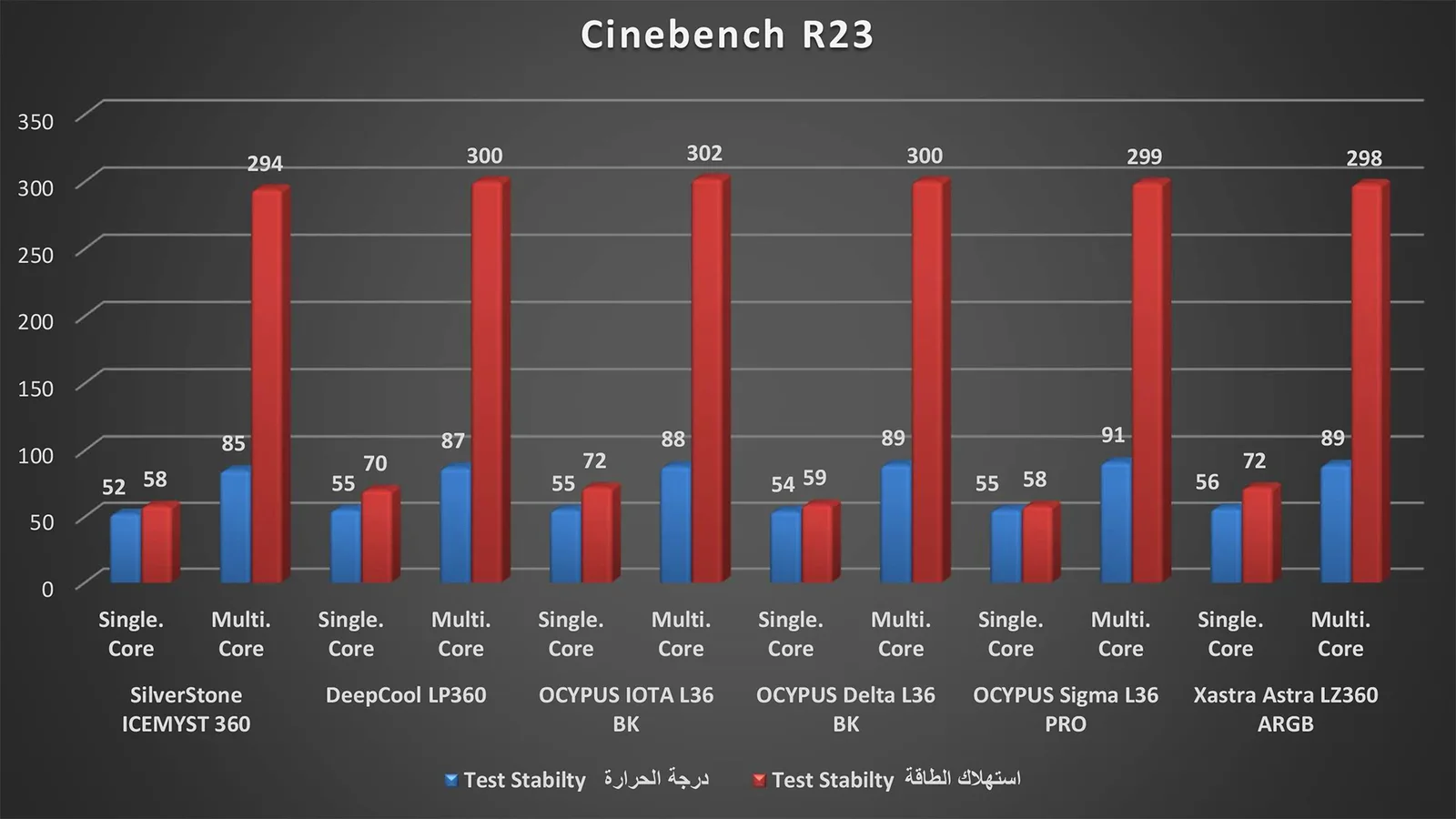 برنامج GeekBench 3.