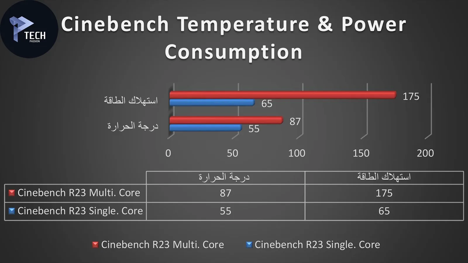 برنامج Cinebench مع تردد الكسر