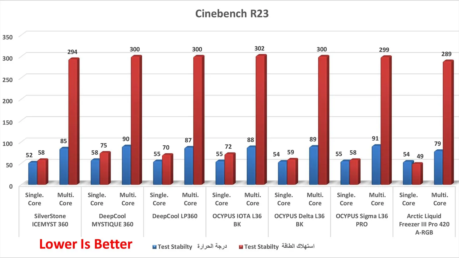 برنامج GeekBench 3