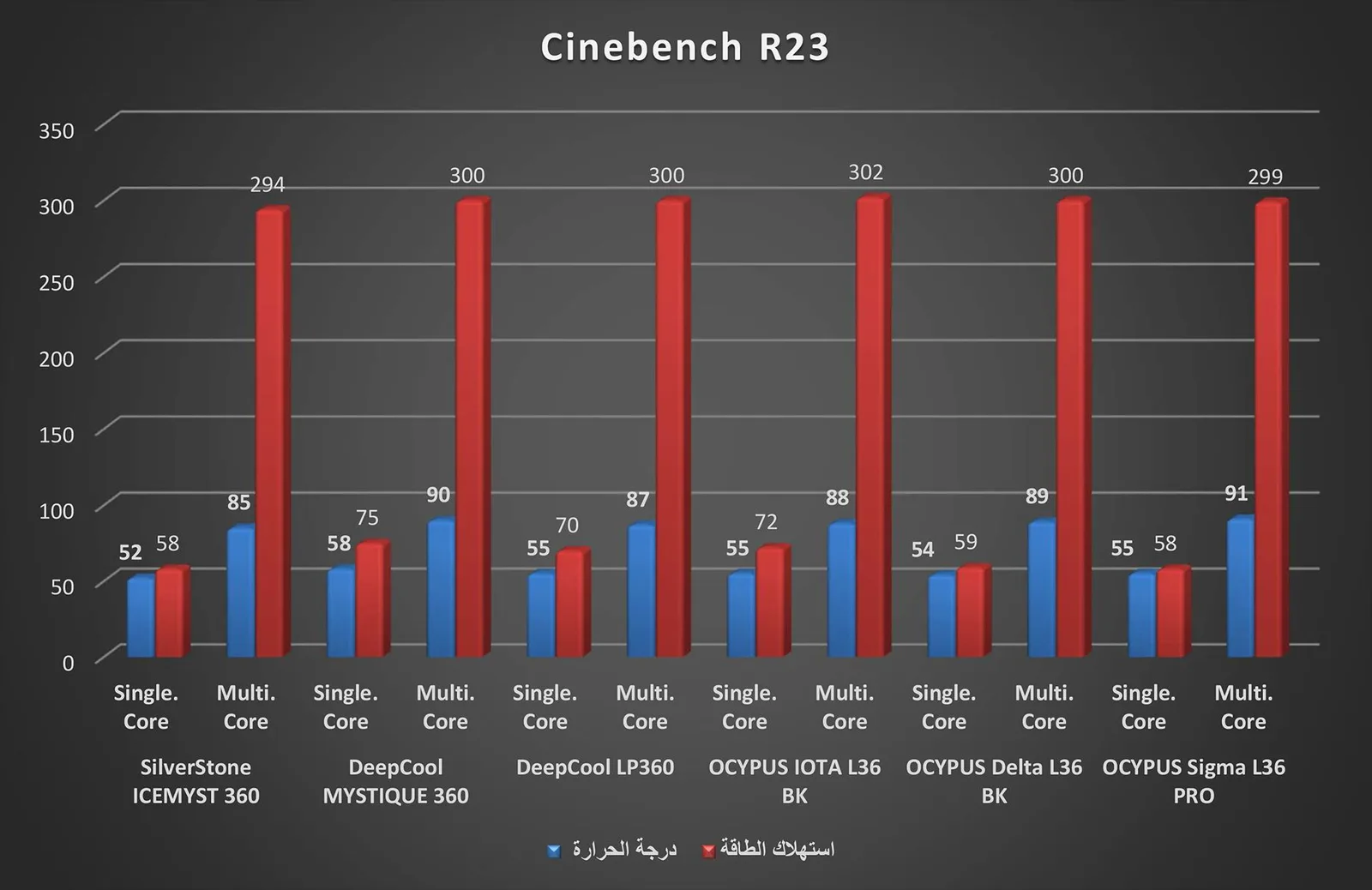 برنامج GeekBench 3