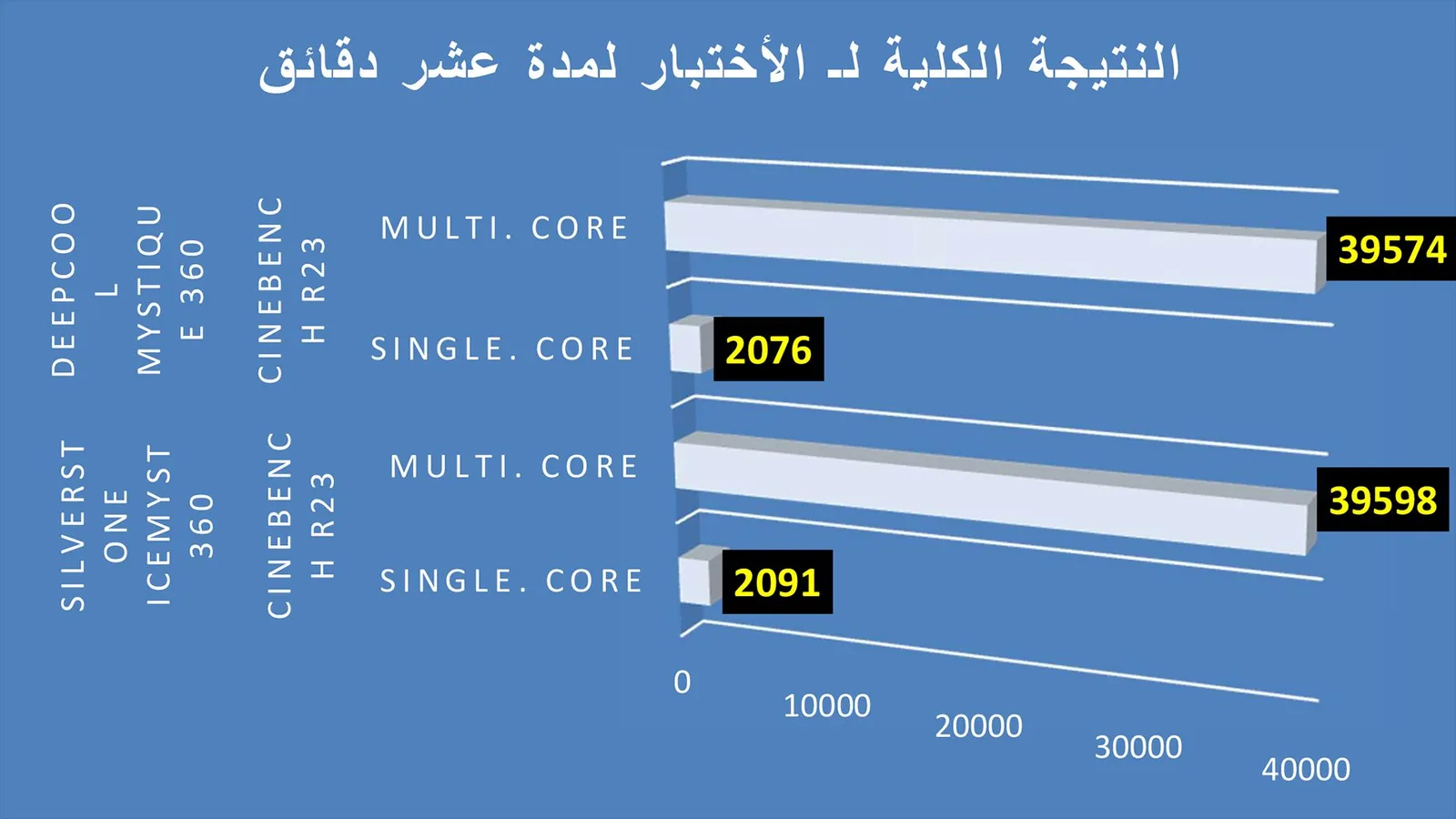 مراجعة مبرد DeepCool MYSTIQUE 360