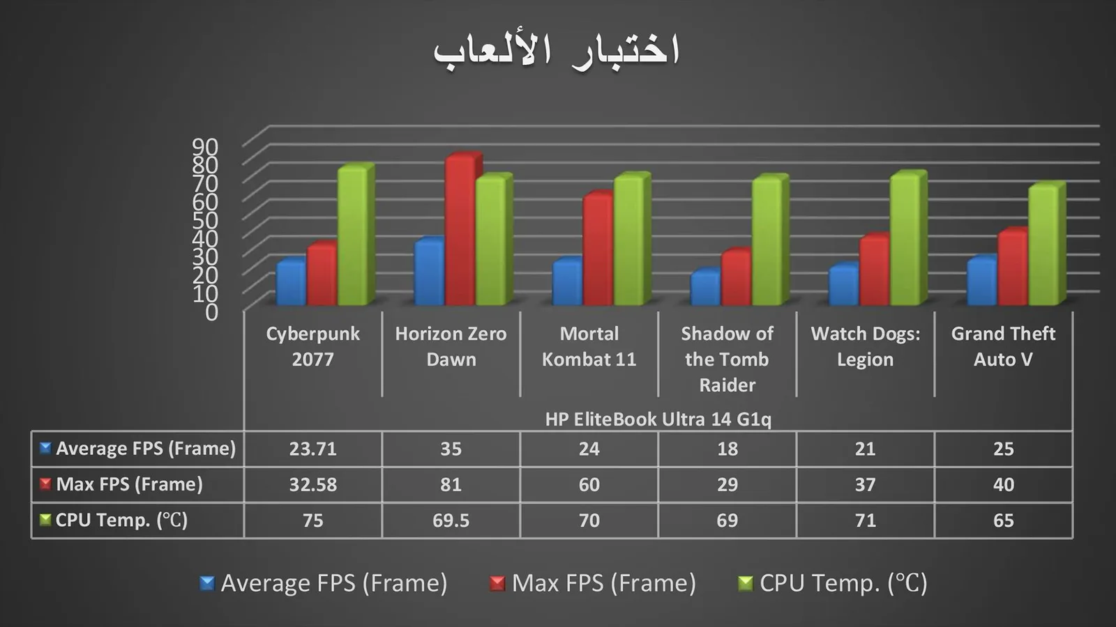 اختبار الألعاب.