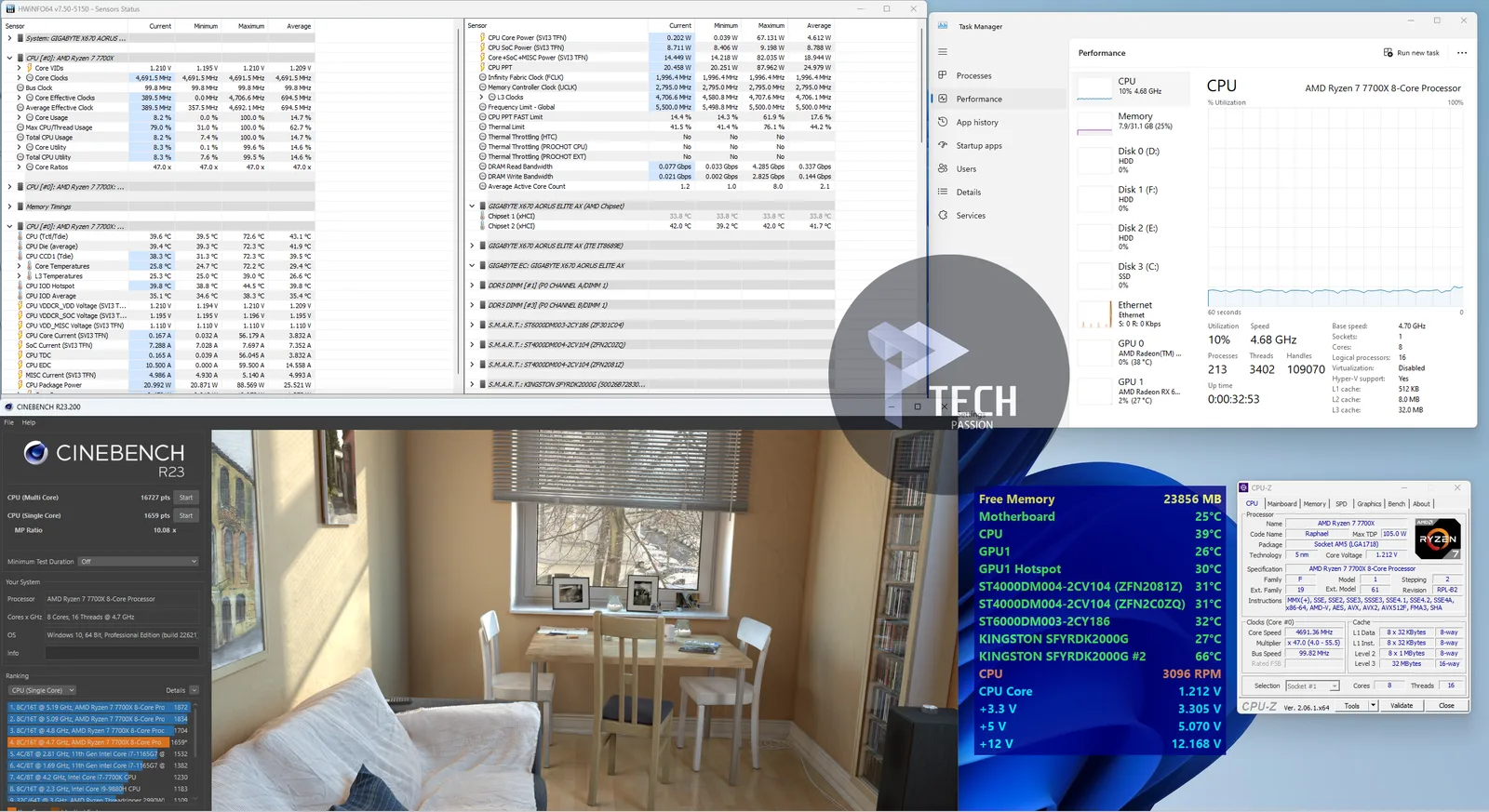 4.7GHz النتيجة الكلية