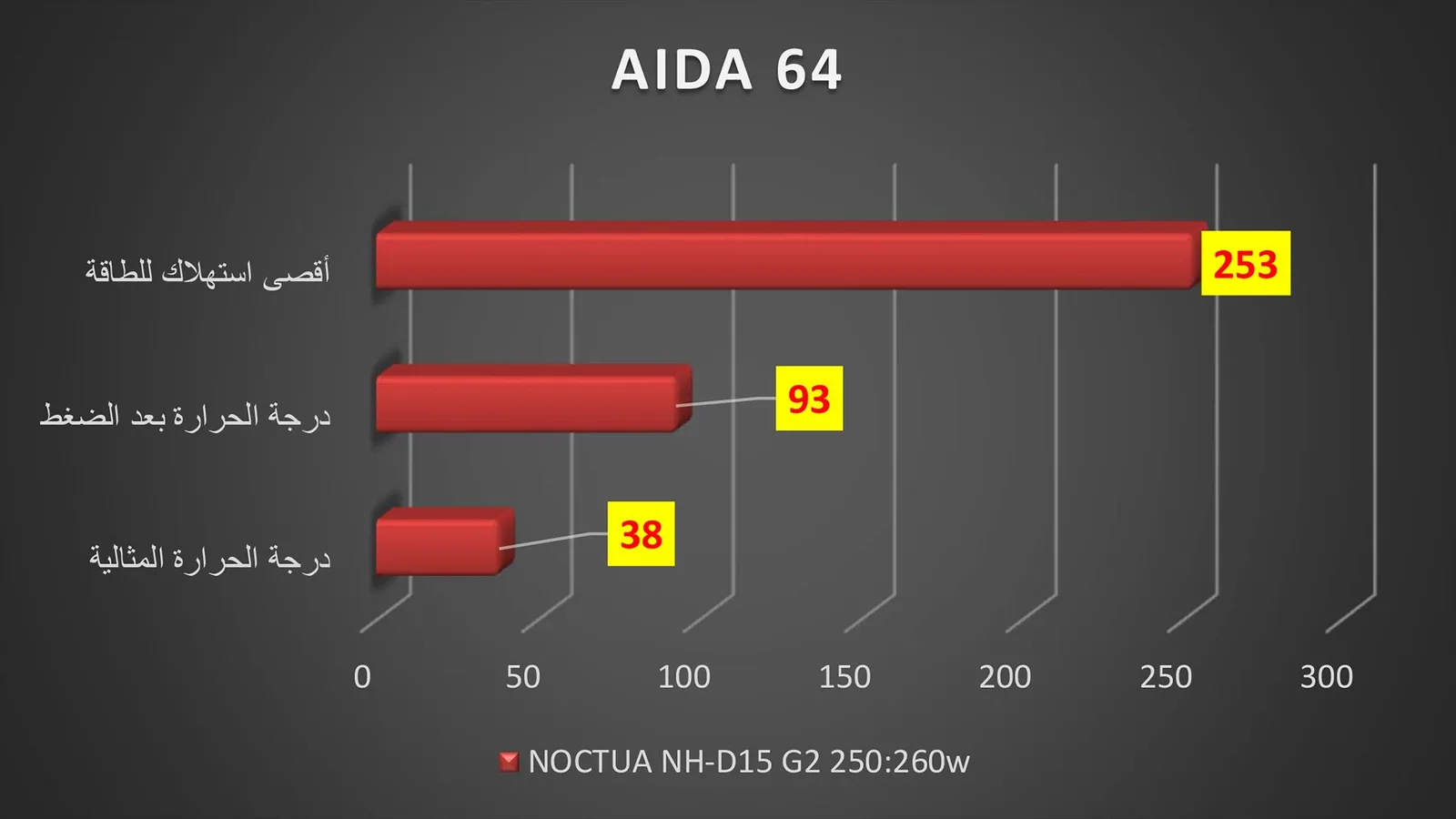 برنامج Aida64.