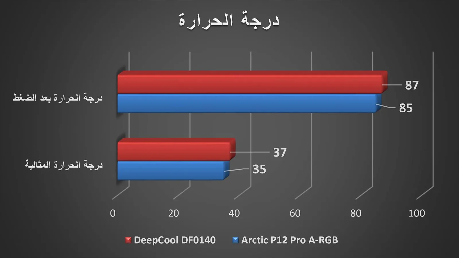 مراجعة مراوح Arctic P12 Pro A-RGB