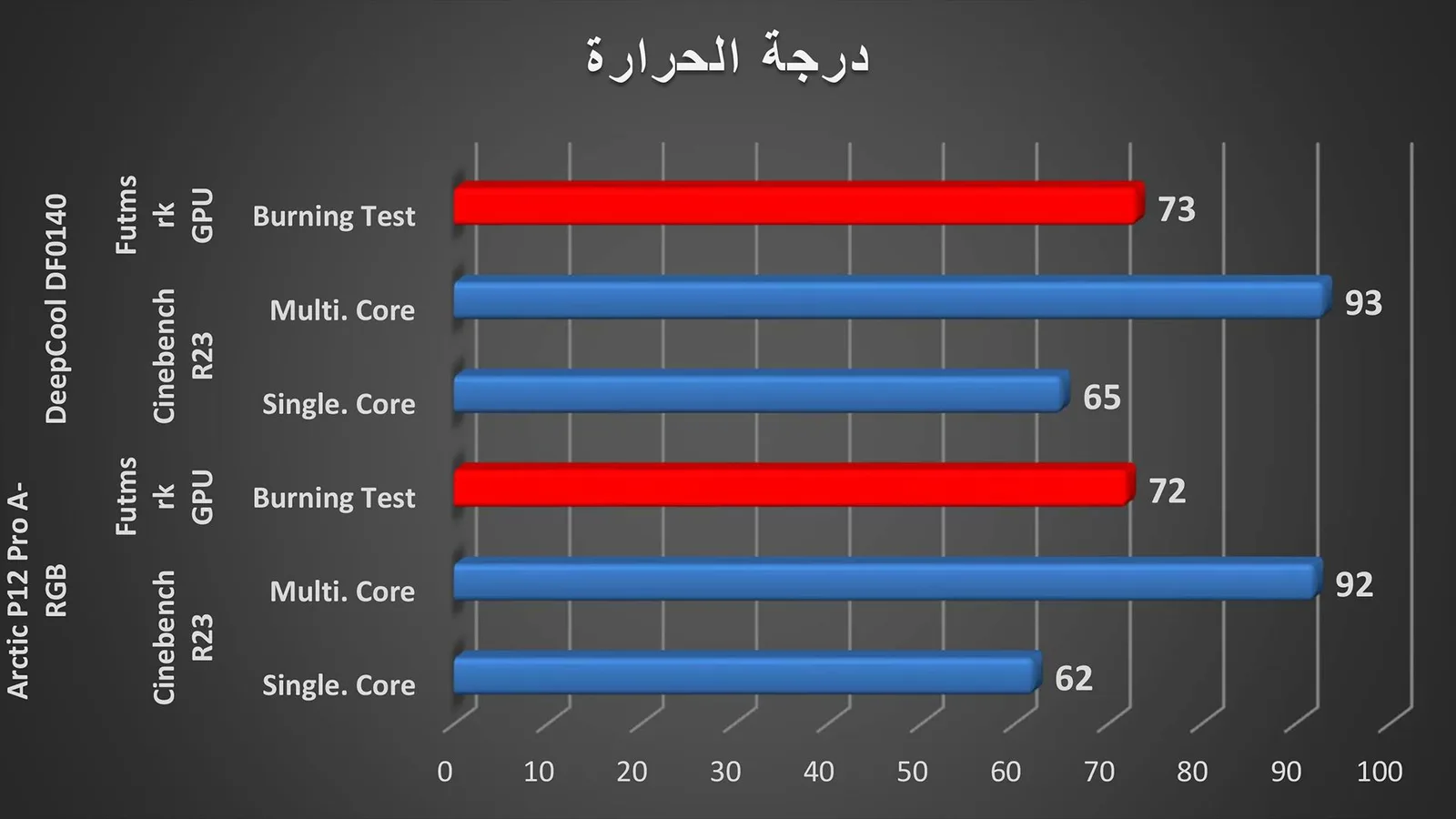 مراجعة مراوح Arctic P12 Pro A-RGB
