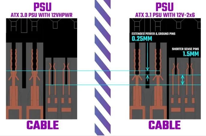الفرق بين 12VHPWR و 12V-2×6 من الموقع الرسمي لـ CoolerMaster.