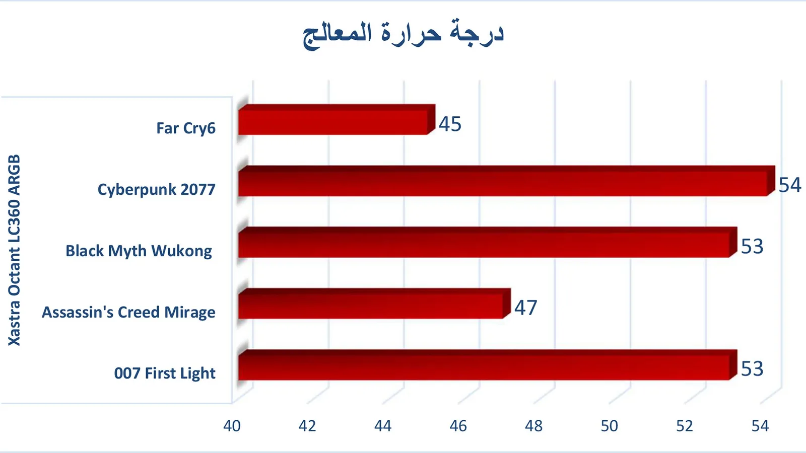 مراجعة مبرد Octant LC360 ARGB
