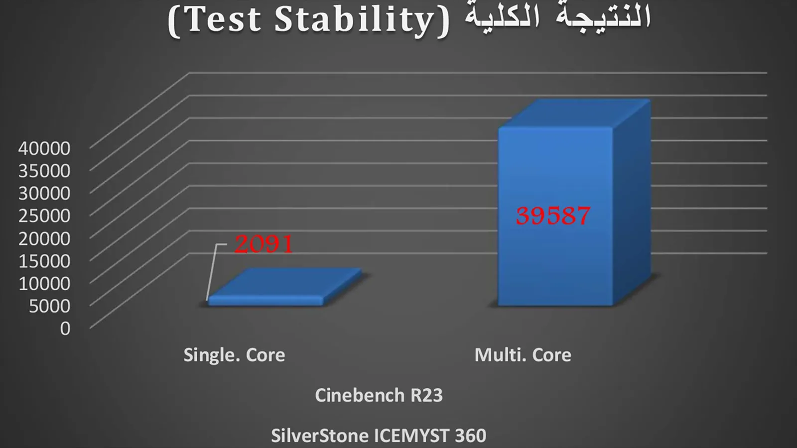 النتيجة الكلية في اختبار Test Stability