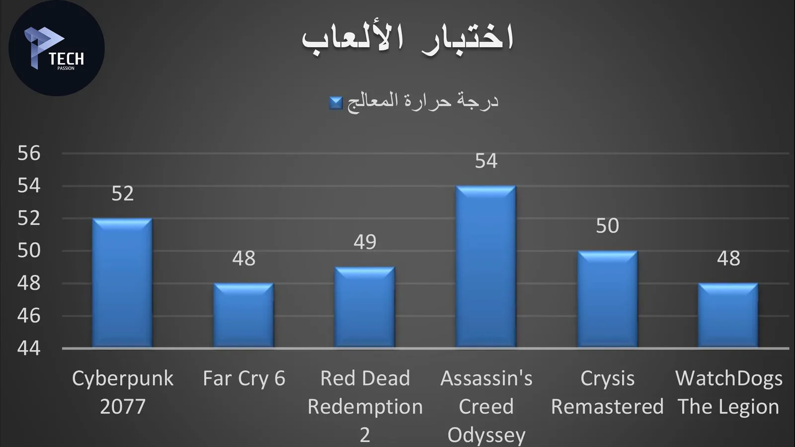 اختبار الألعاب