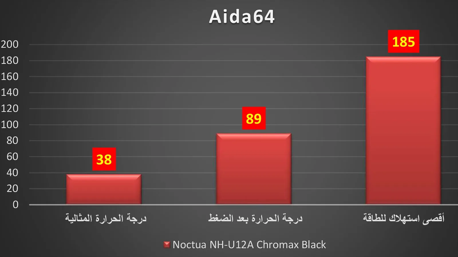 اختبار Aida64.