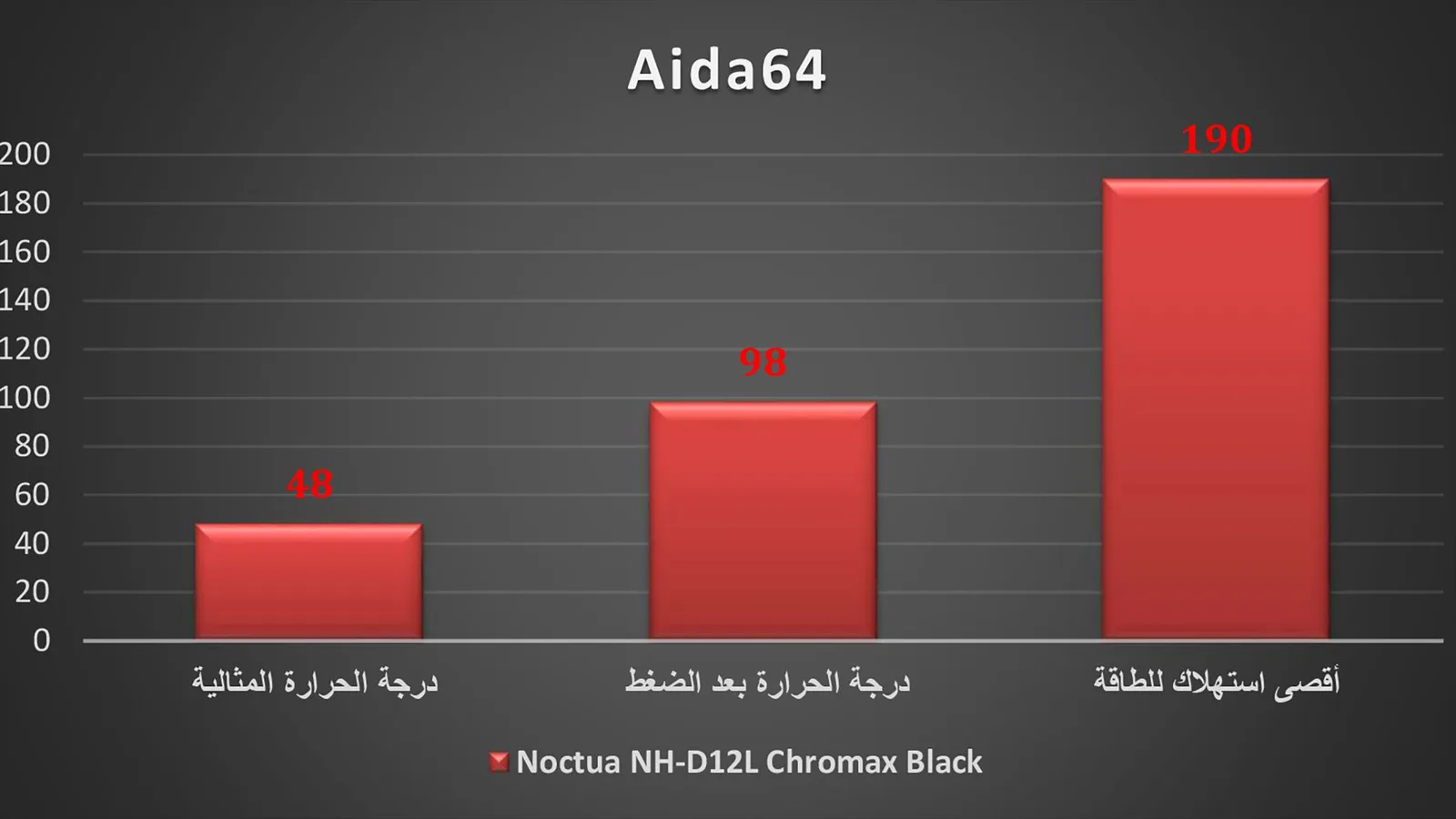 AIDA64.