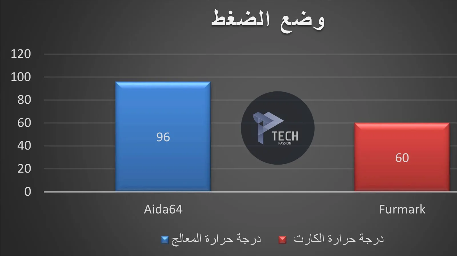 وضع الضغط