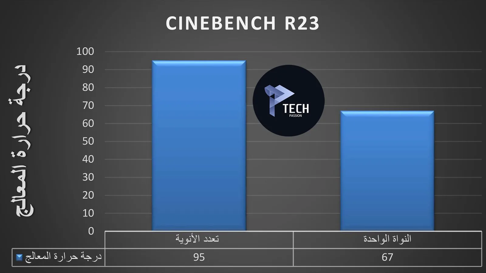 برنامج cinebench R23