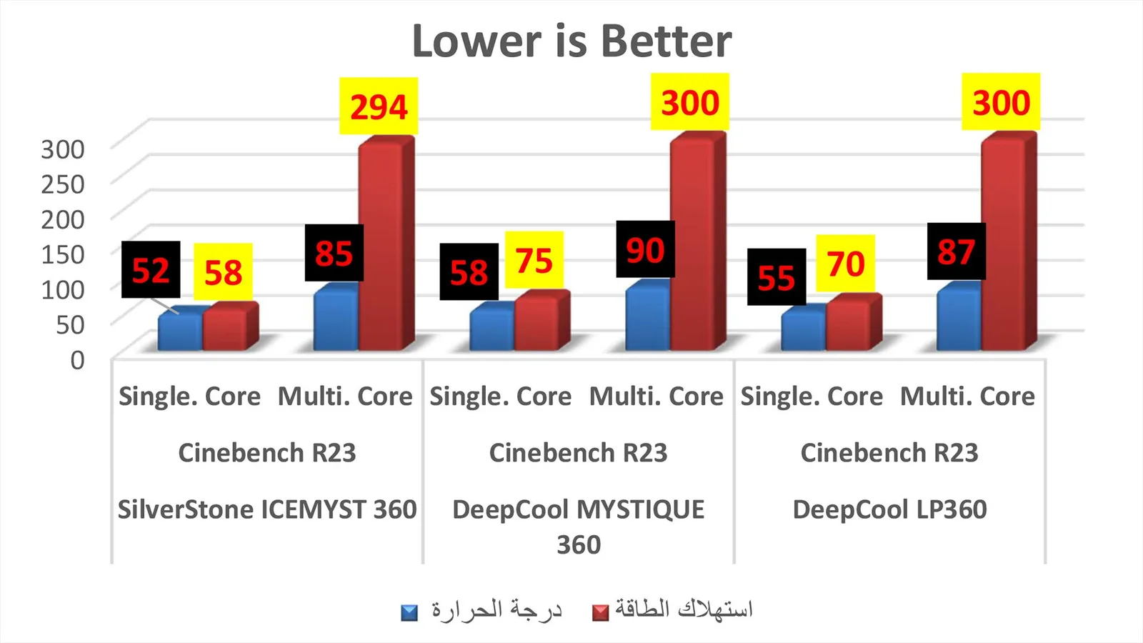 اختبار Cinebench R23.