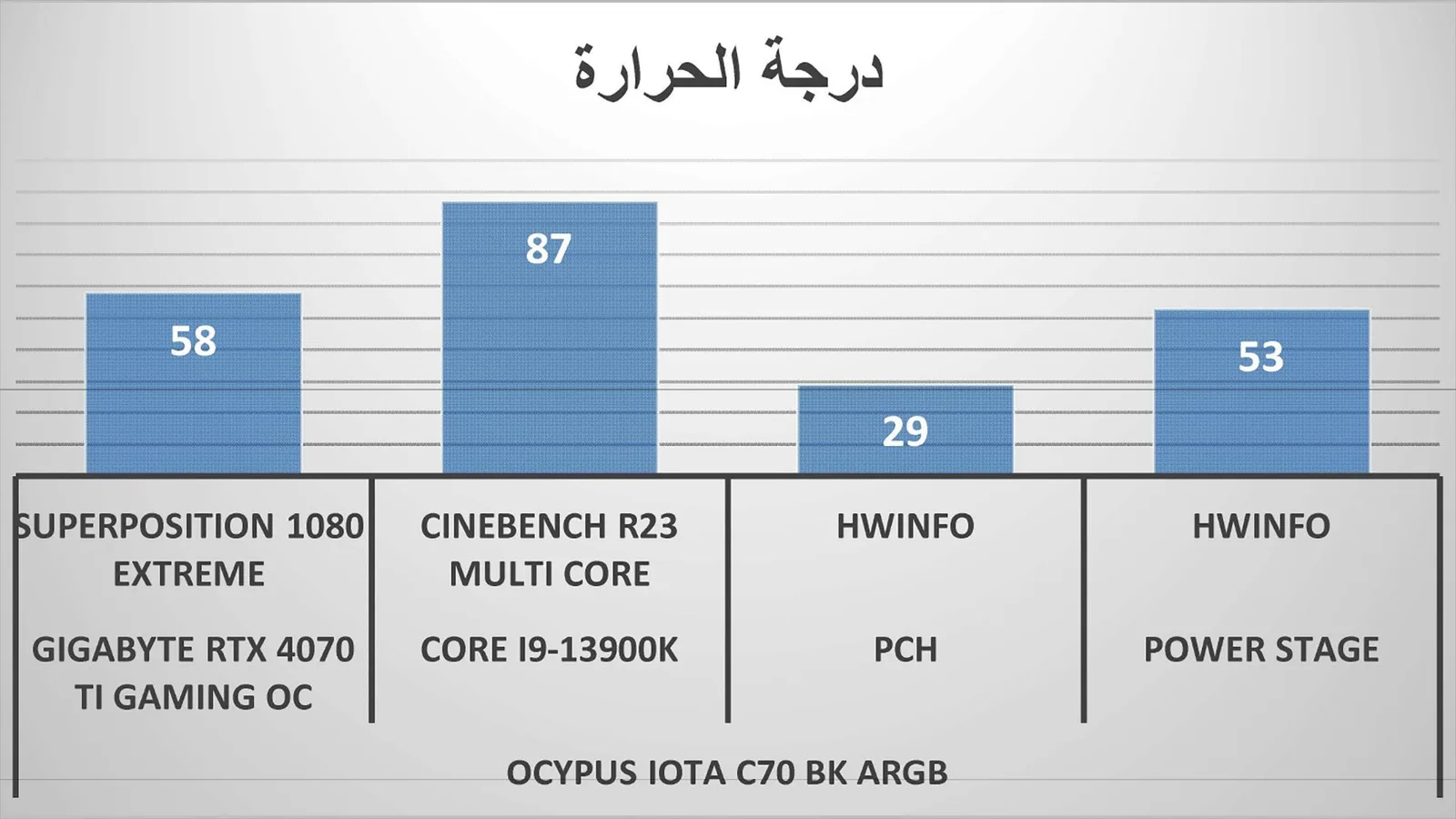 مراجعة صندوق الحاسب Ocypus Iota C70 BK ARGB