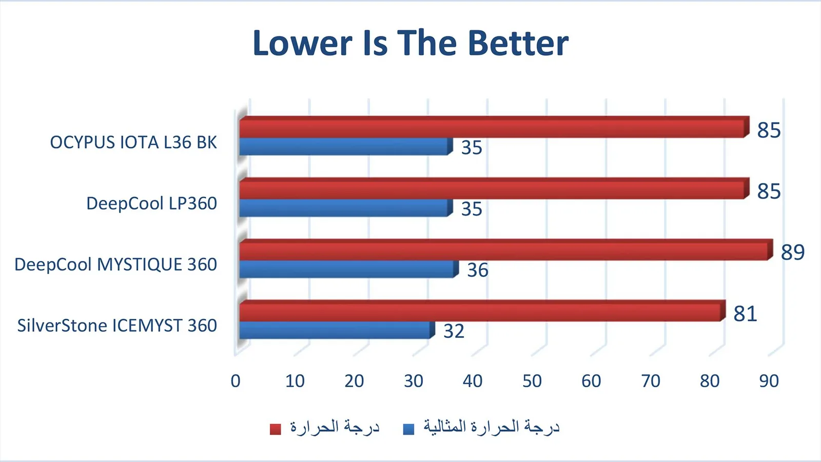مراجعة مبرد Iota L36 BK
