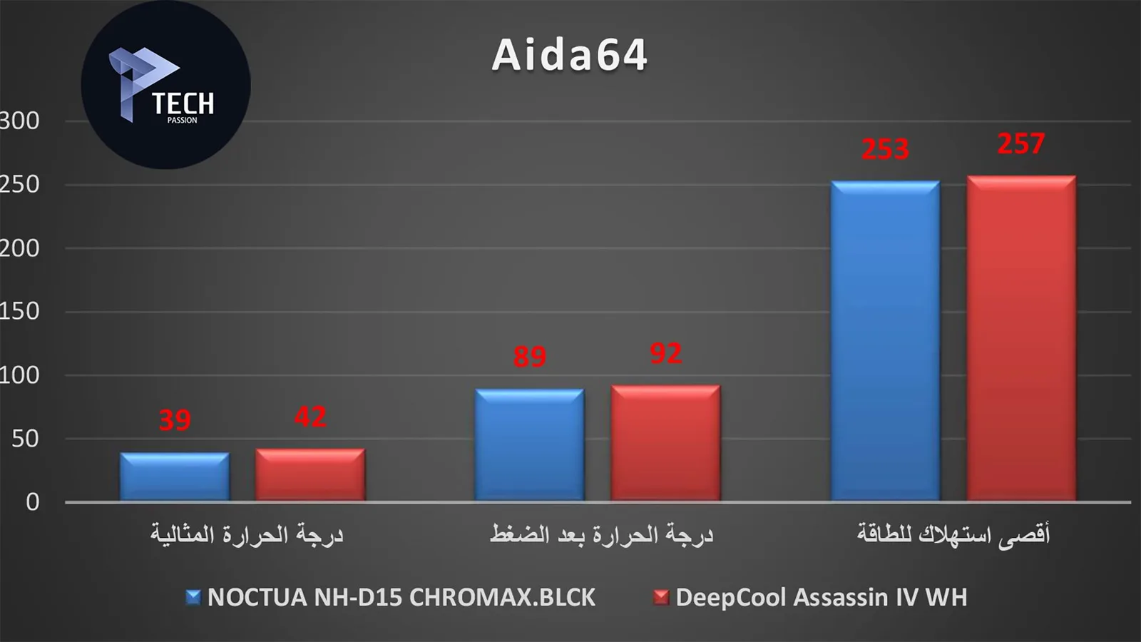 نتيجة برنامج Aida64