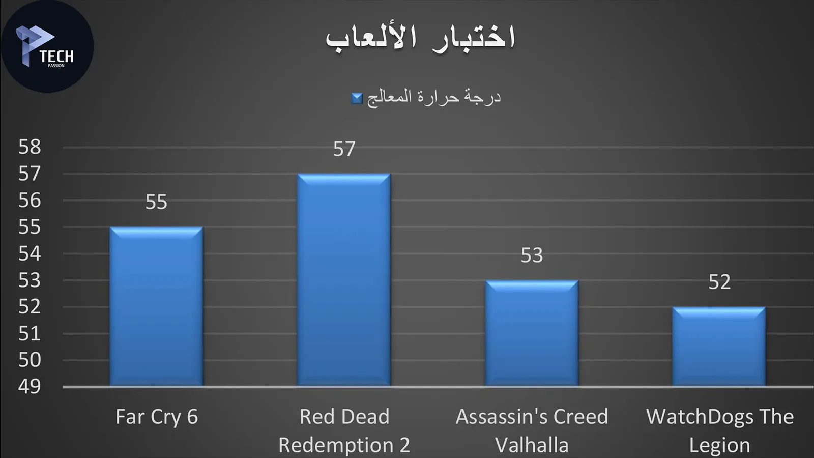 اختبار الألعاب