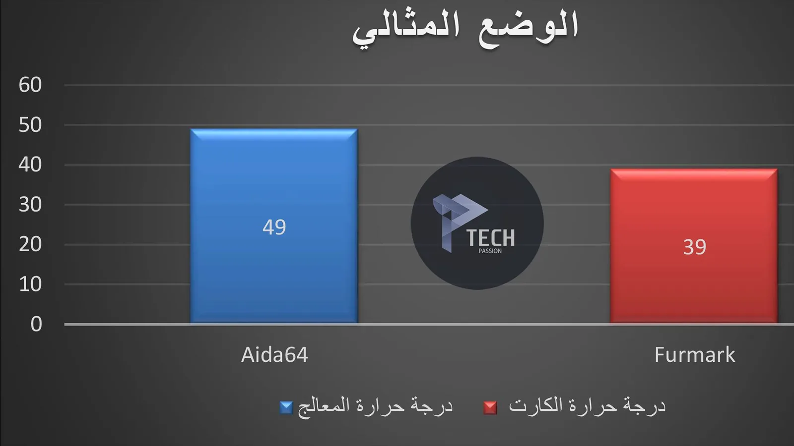 الوضع المثالي