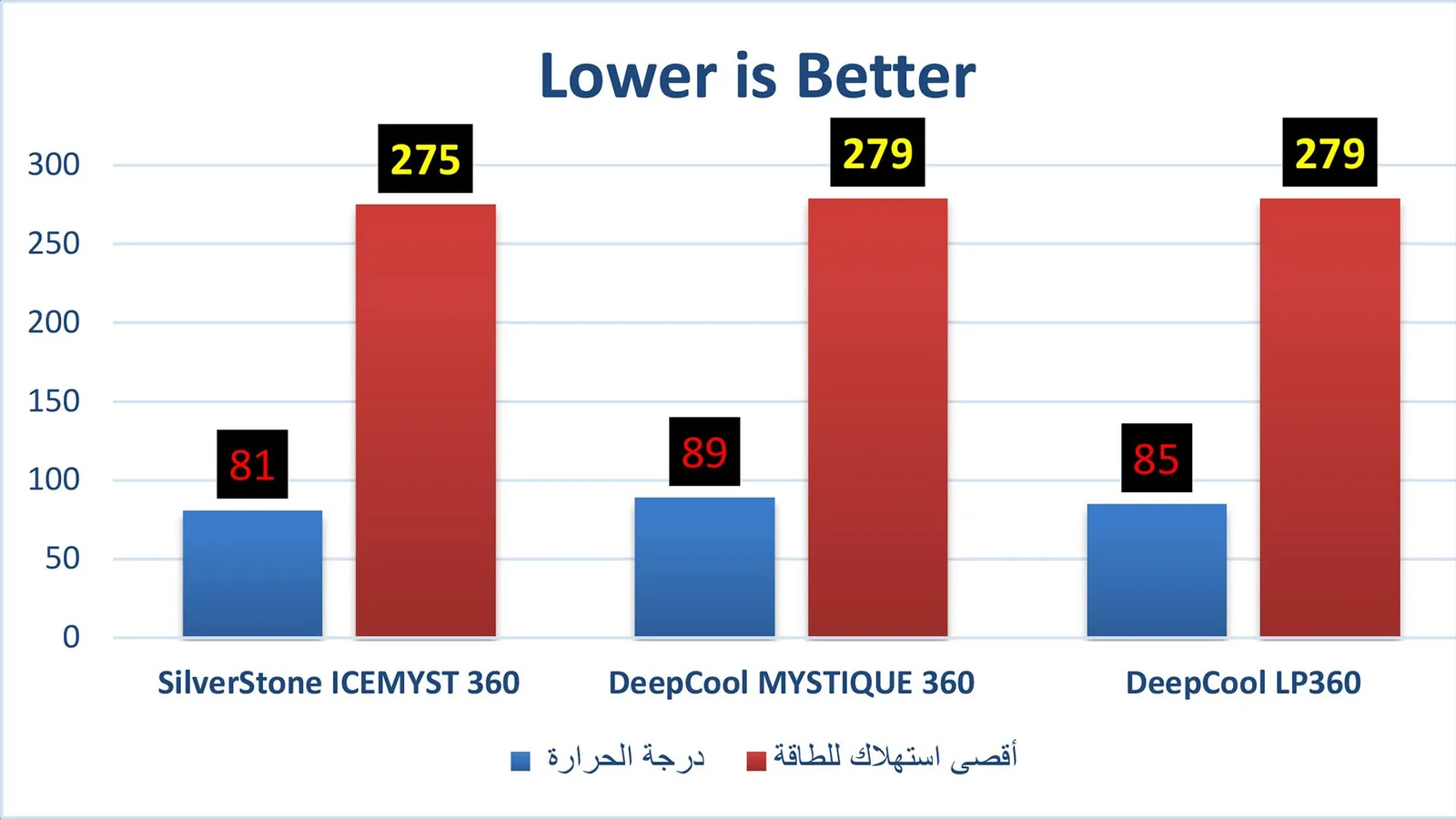 اختبار GeekBench 3.