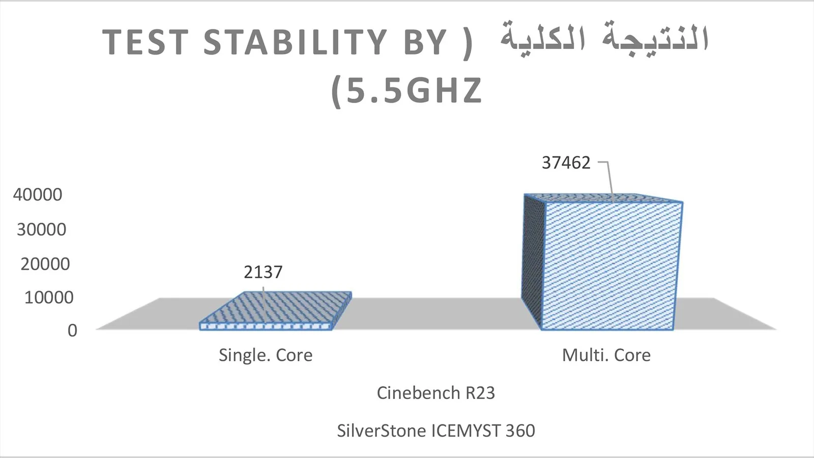 مراجعة مبرد SilverStone ICEMYST 360