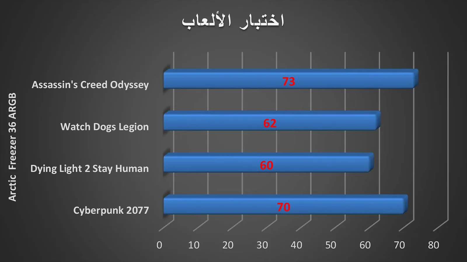 درجة حرارة المعالج مع الألعاب