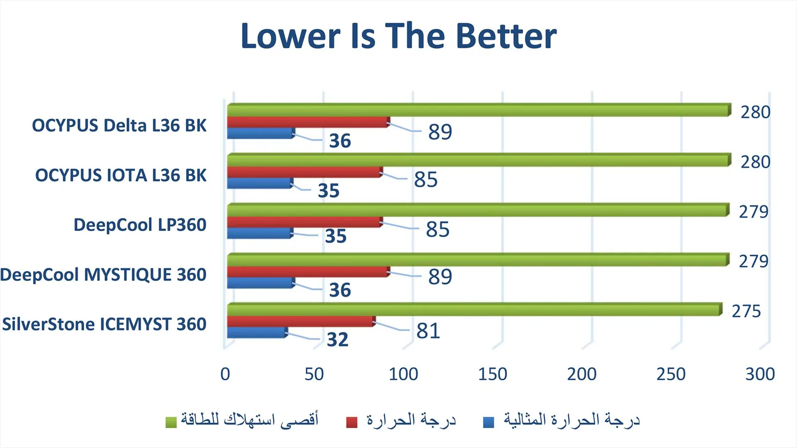 مراجعة مبرد Delta L36 BK ARGB V2