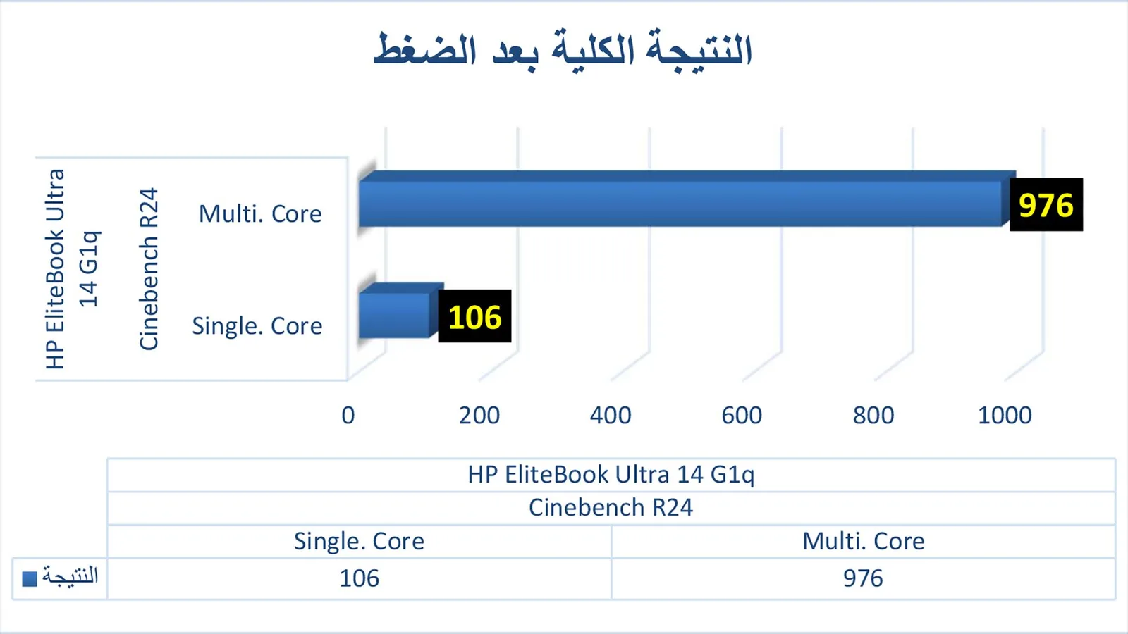 النتيجة الكلية لبرنامج Cinebench R24.