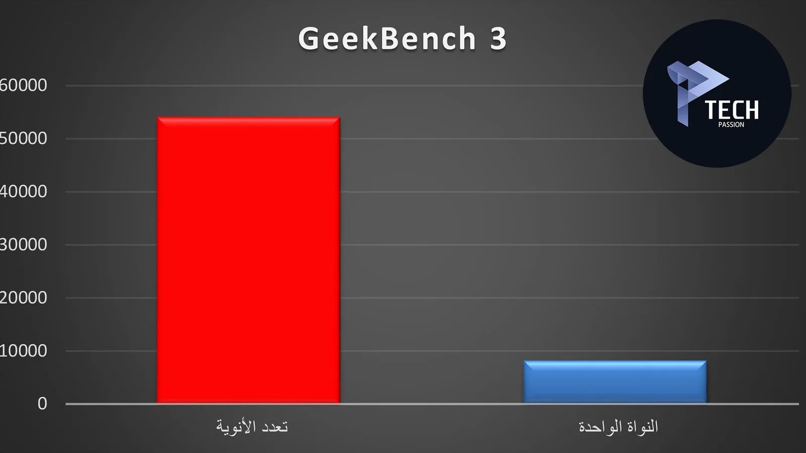 برنامج GeekBench 3
