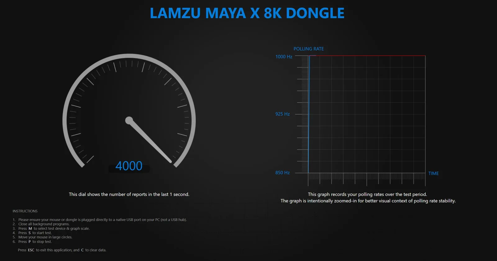بينما مع استخدام Polling Rate 8K