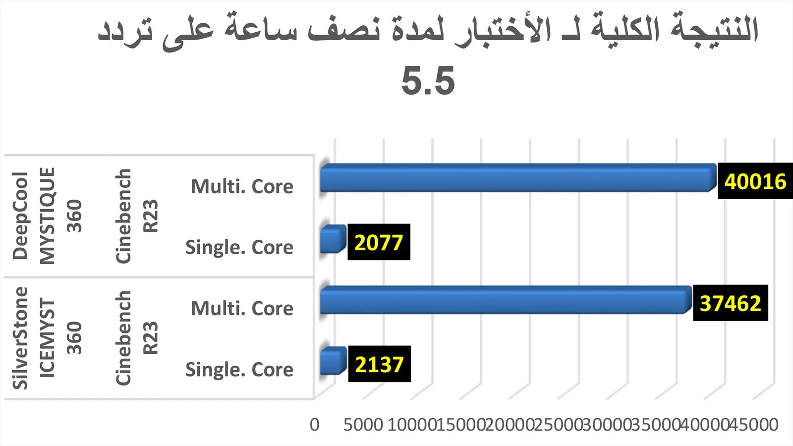 مراجعة مبرد DeepCool MYSTIQUE 360