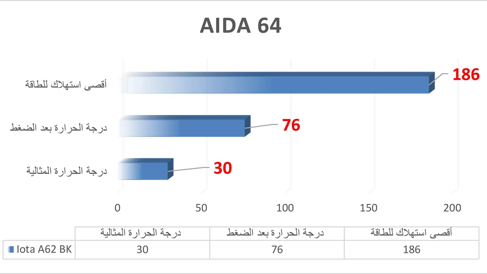 اختبار AIDA 64.