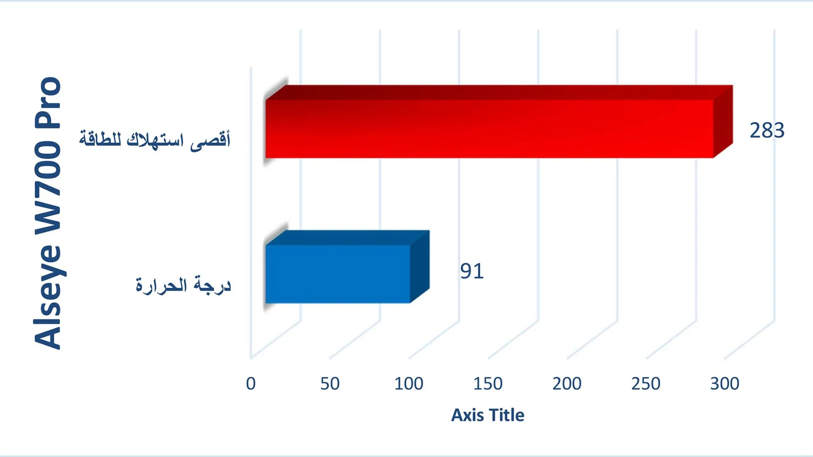 اختبار الألعاب