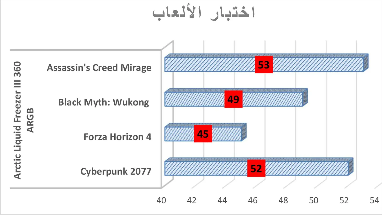 اختبار الألعاب.