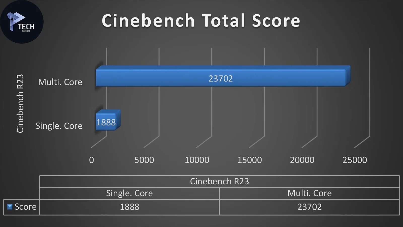 برنامج Cinebench مع تردد الكسر