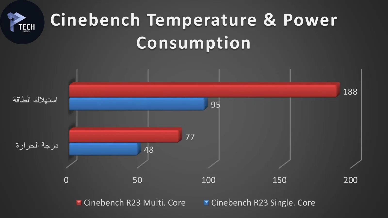 برنامج Cinebench مع تردد الكسر