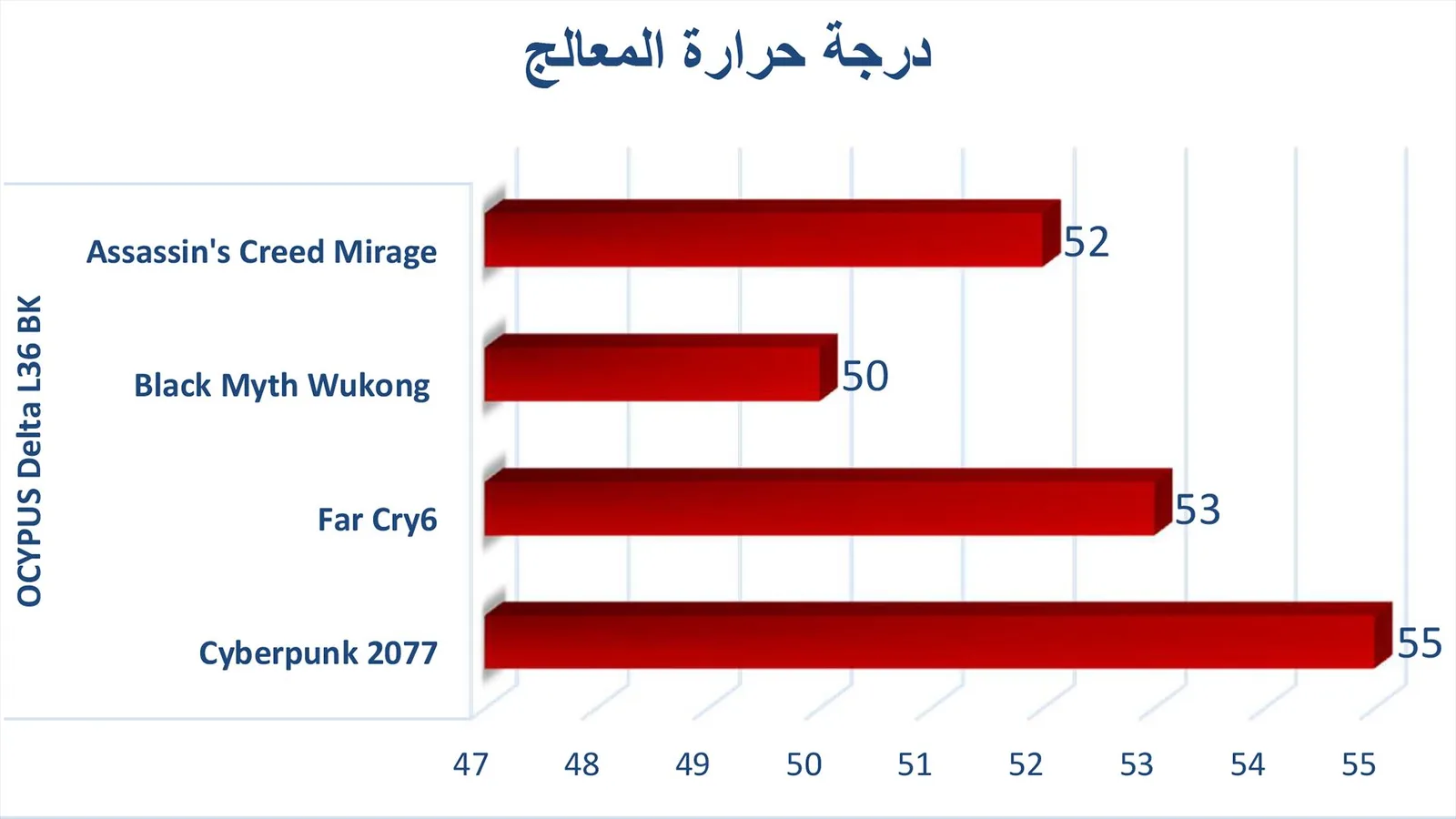مراجعة مبرد Delta L36 BK ARGB V2