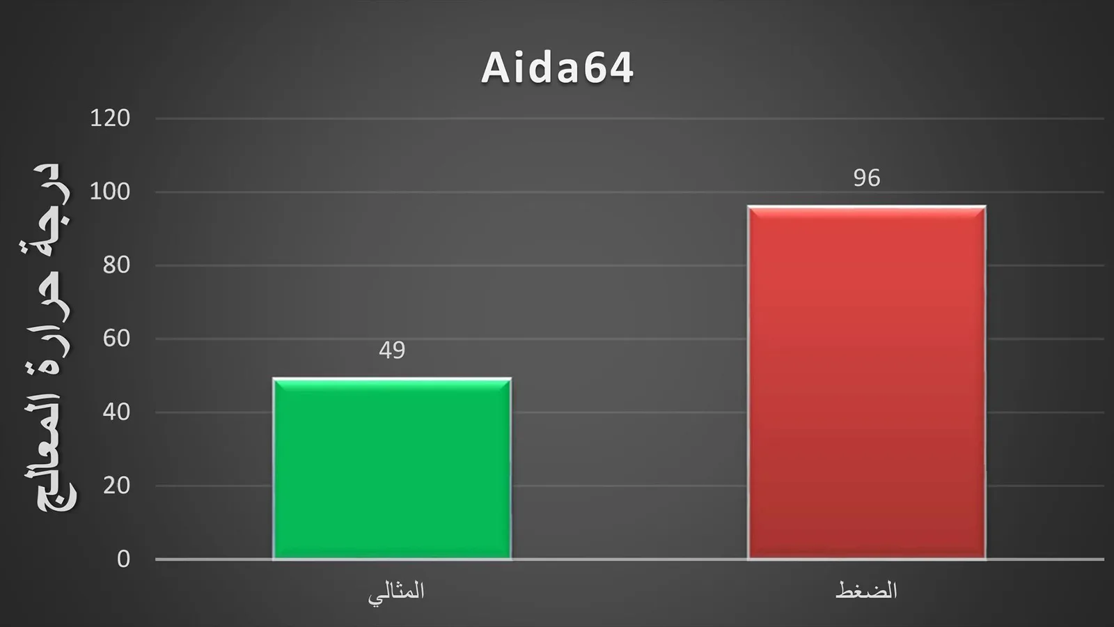 برنامج AIda64